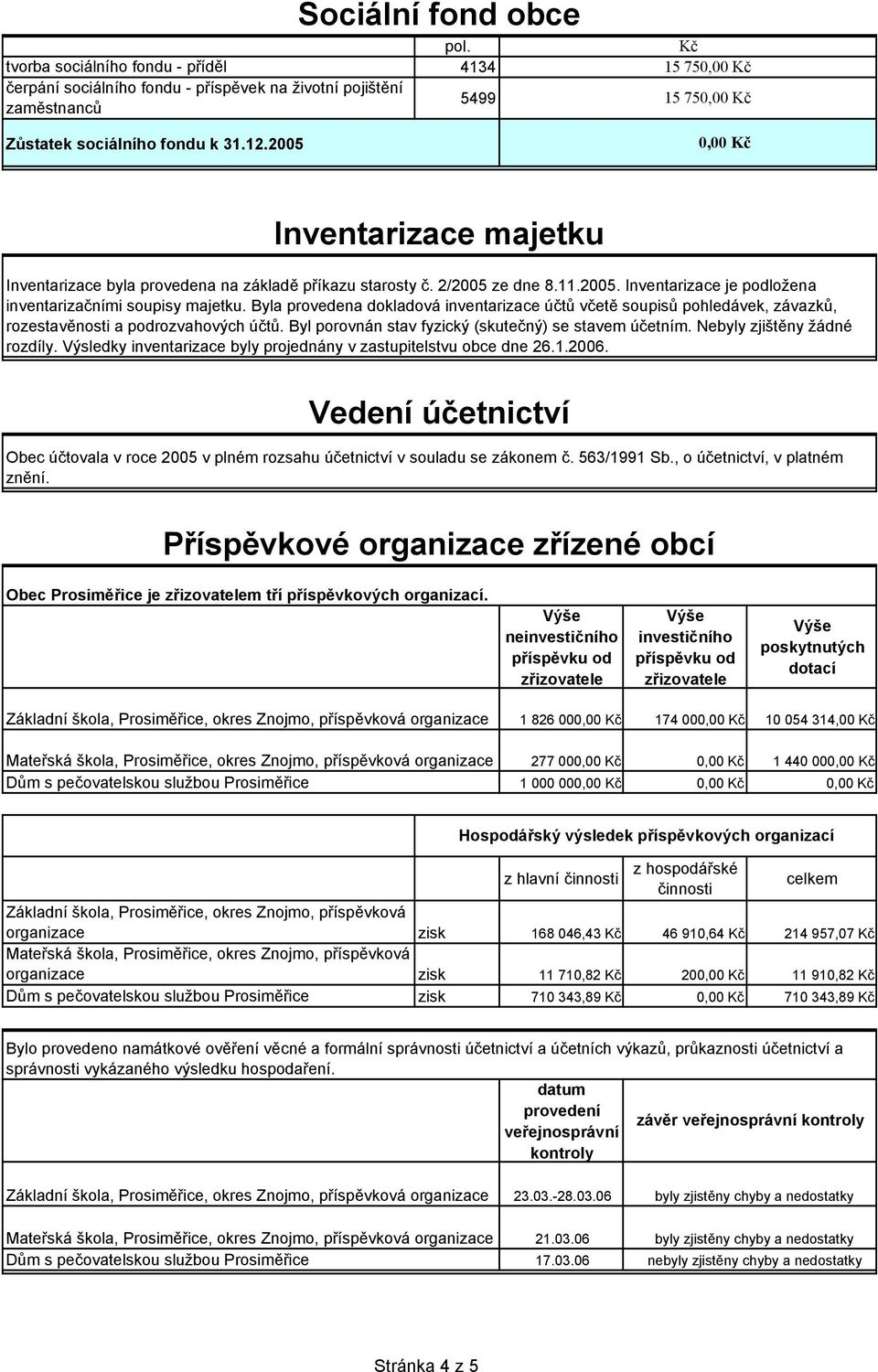 Byla provedena dokladová inventarizace účtů včetě soupisů pohledávek, závazků, rozestavěnosti a podrozvahových účtů. Byl porovnán stav fyzický (skutečný) se stavem účetním.