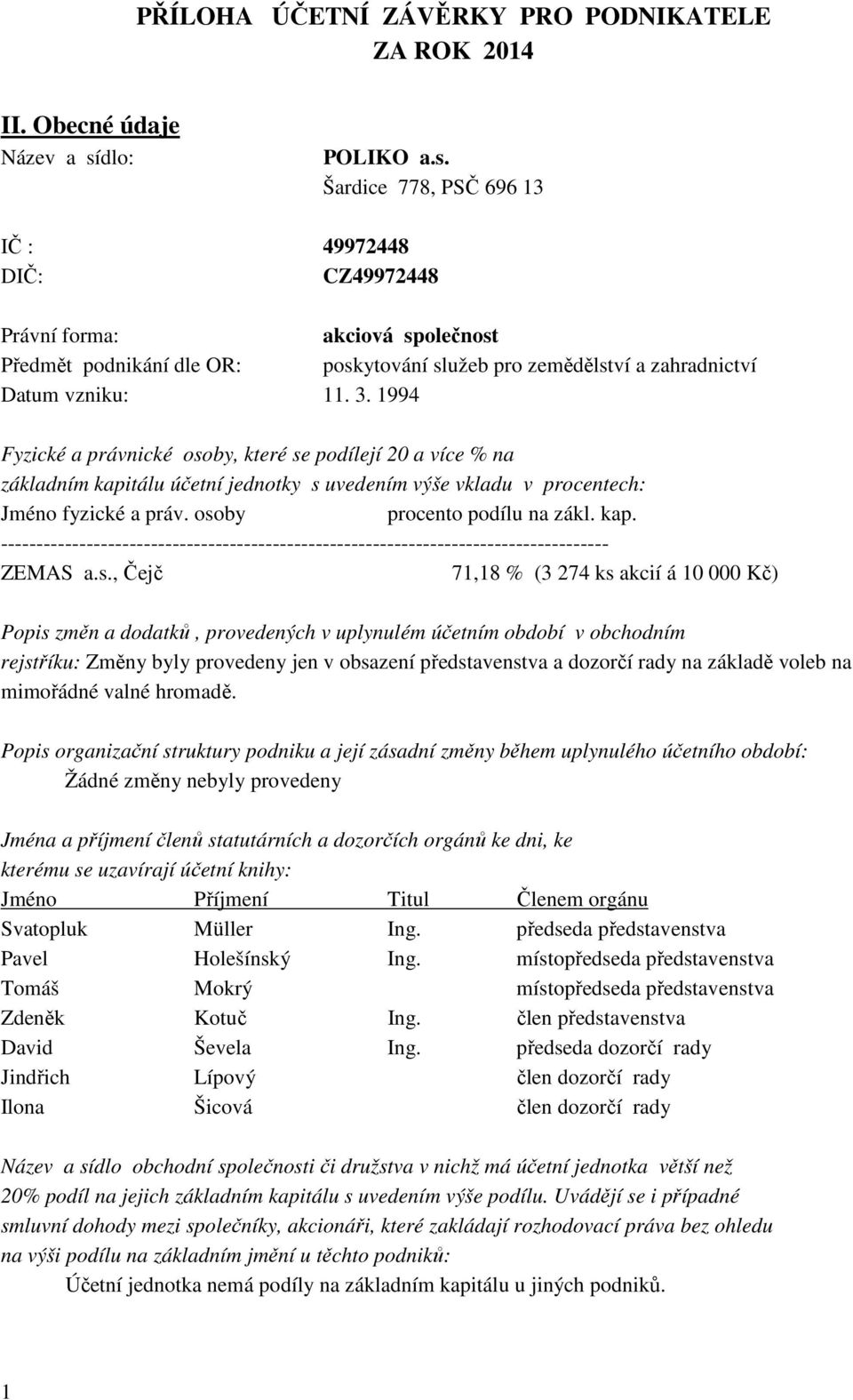 1994 Fyzické a právnické osoby, které se podílejí 20 a více % na základním kapitálu účetní jednotky s uvedením výše vkladu v procentech: Jméno fyzické a práv. osoby procento podílu na zákl. kap. ------------------------------------------------------------------------------------- ZEMAS a.