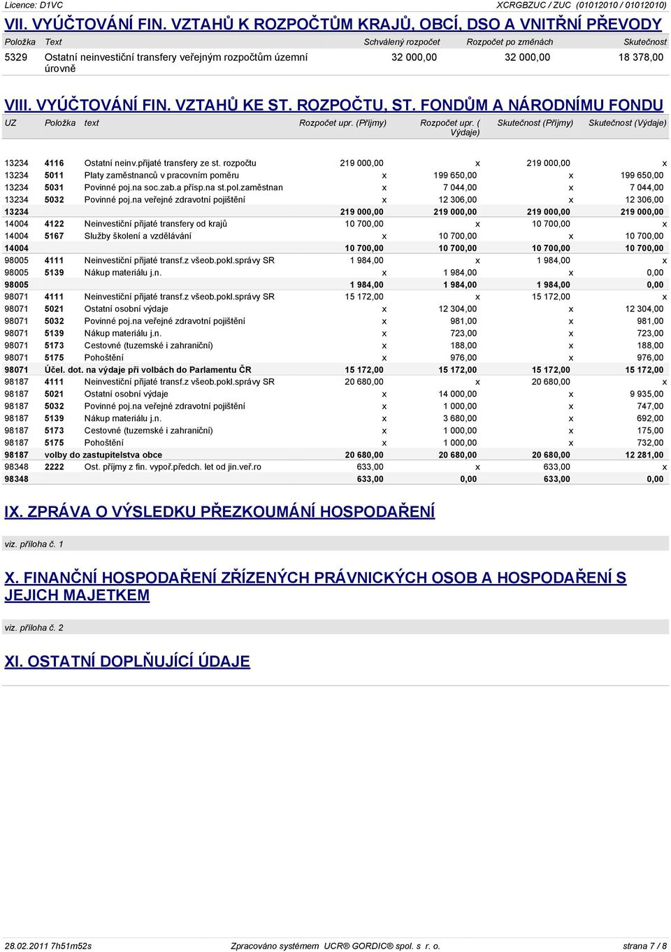 000,00 18 378,00 VIII. VYÚÈTOVÁNÍ FIN. VZTAHÙ KE ST. ROZPOÈTU, ST. FONDÙM A NÁRODNÍMU FONDU UZ Položka text Rozpoèet upr. (Pøíjmy) Rozpoèet upr.