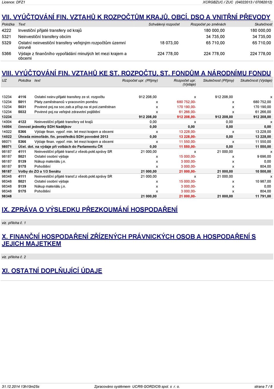 transfery obcím 34 735,00 34 735,00 5329 Ostatní neinvestiční transfery veřejným rozpočtům územní úrovně 5366 Výdaje z finančního vypořádání minulých let mezi krajem a obcemi 18 073,00 65 710,00 65