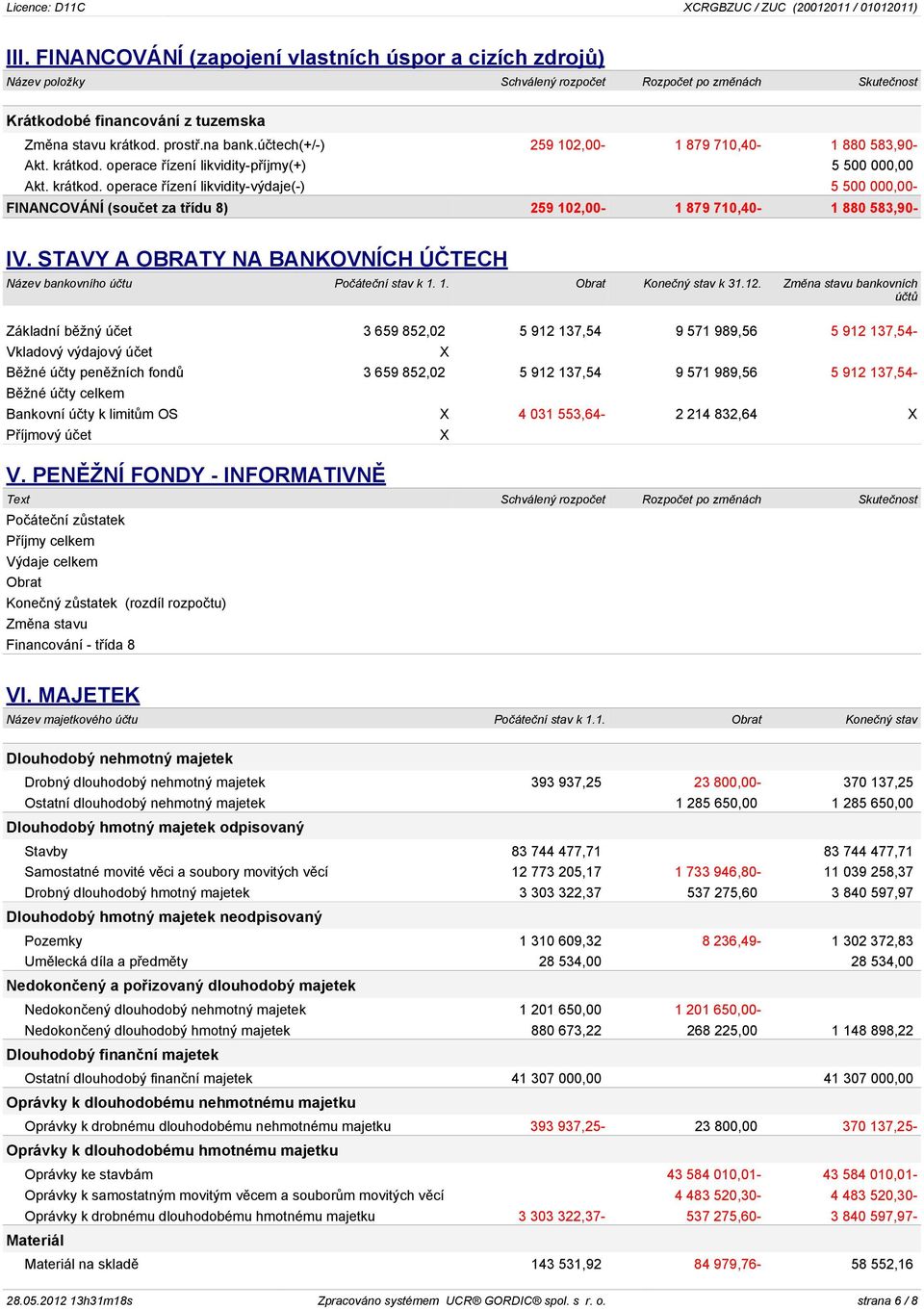 STAVY A OBRATY NA BANKOVNÍCH ÚÈTECH Název bankovního úètu Poèáteèní stav k 1. 1. Obrat Koneèný stav k 31.12.