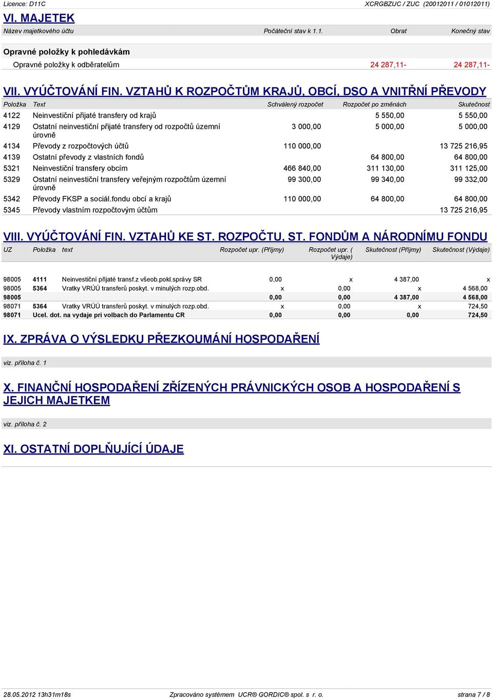 neinvestièní pøijaté transfery od rozpoètù územní úrovnì 3 000,00 5 000,00 5 000,00 4134 Pøevody z rozpoètových úètù 110 000,00 13 725 216,95 4139 Ostatní pøevody z vlastních fondù 64 800,00 64