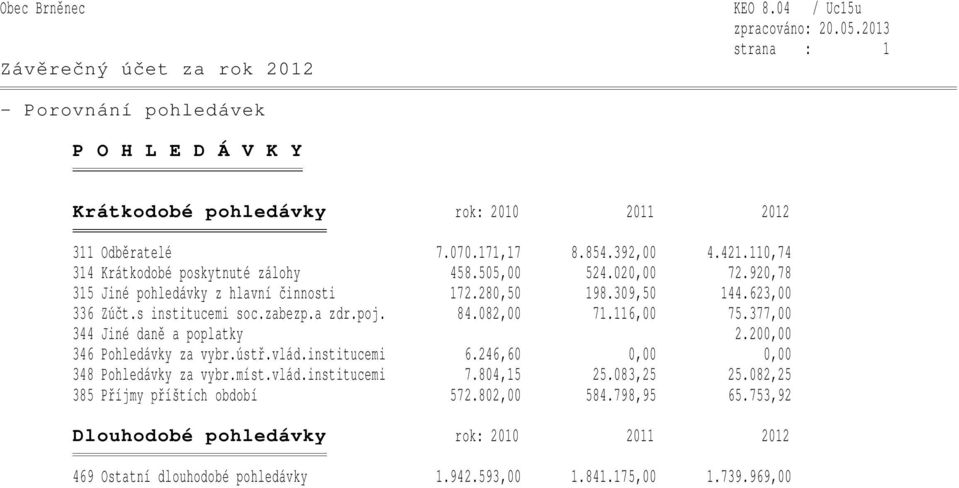 a zdr.poj. 84.082,00 71.116,00 75.377,00 344 Jiné daně a poplatky 2.200,00 346 Pohledávky za vybr.ústř.vlád.institucemi 6.246,60 0,00 0,00 348 Pohledávky za vybr.míst.vlád.institucemi 7.