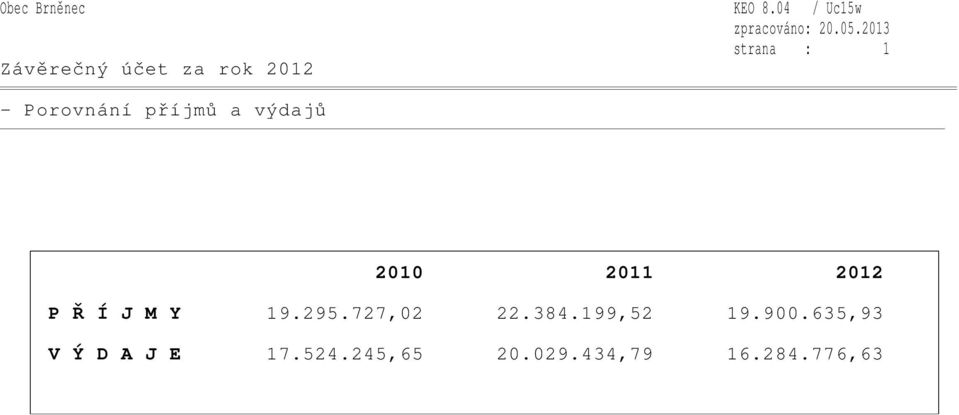výdajů 2010 2011 2012 P Ř Í J M Y 19.295.