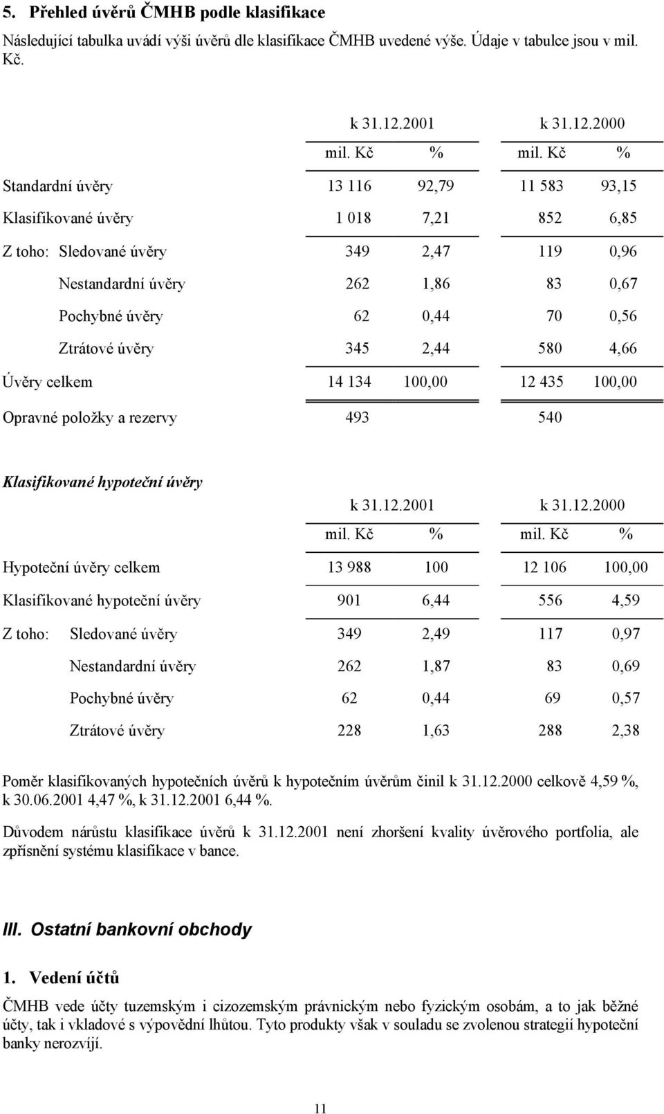 Ztrátové úvěry 345 2,44 580 4,66 Úvěry celkem 14 134 100,00 12 435 100,00 Opravné položky a rezervy 493 540 Klasifikované hypoteční úvěry k 31.12.2001 k 31.12.2000 mil. Kč % mil.