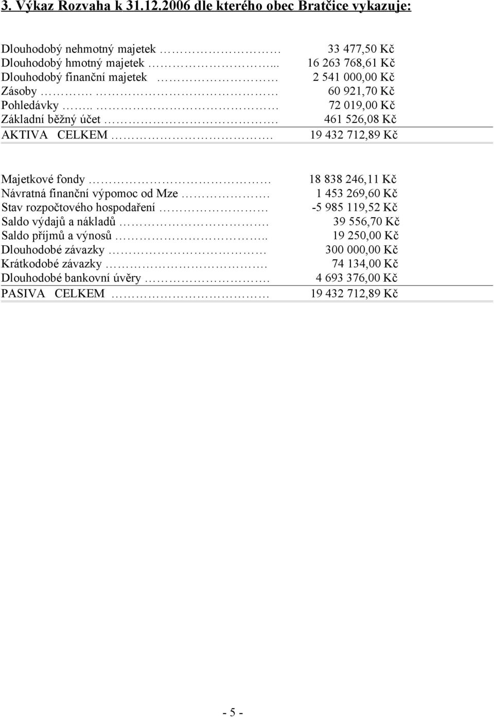 33 477,50 Kč 16 263 768,61 Kč 2 541 000,00 Kč 60 921,70 Kč 72 019,00 Kč 461 526,08 Kč 19 432 712,89 Kč Majetkové fondy Návratná finanční výpomoc od Mze.