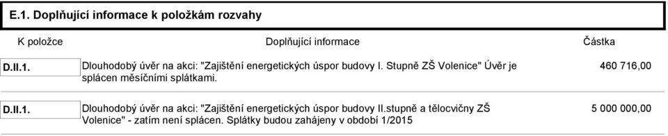 stupně a tělocvičny ZŠ 5 000 000,00 Volenice" - zatím není splácen.