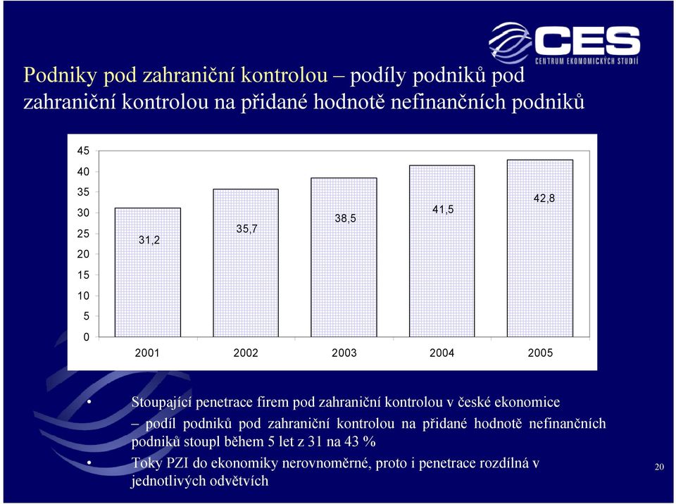 zahraniční kontrolou v české ekonomice podíl podniků pod zahraniční kontrolou na přidané hodnotě nefinančních