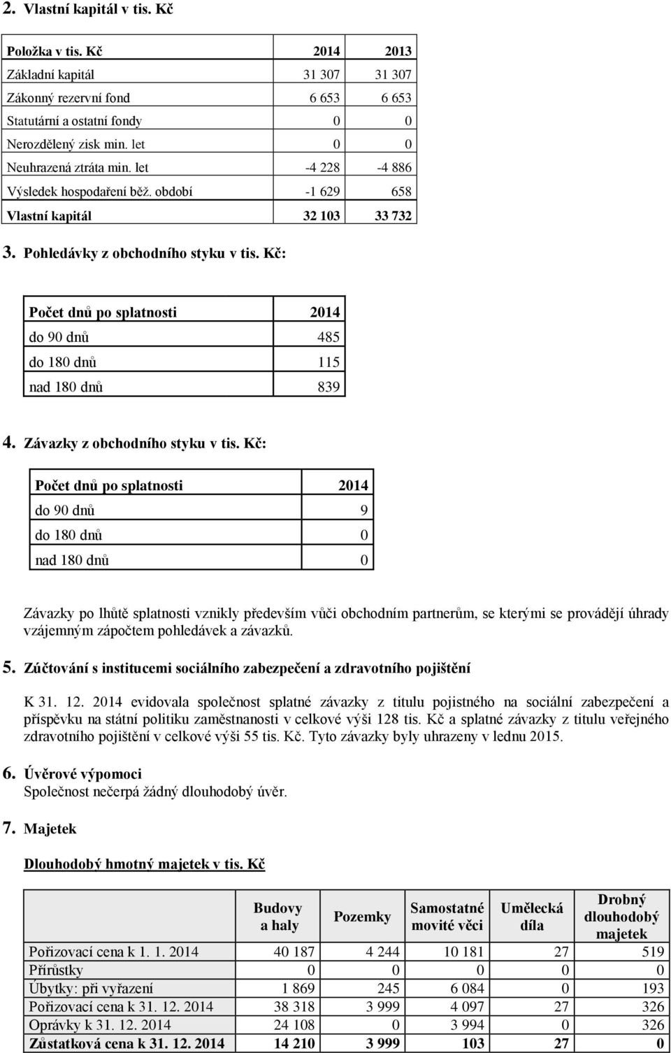 Kč: Počet dnů po splatnosti 2014 do 90 dnů 485 do 180 dnů 115 nad 180 dnů 839 4. Závazky z obchodního styku v tis.