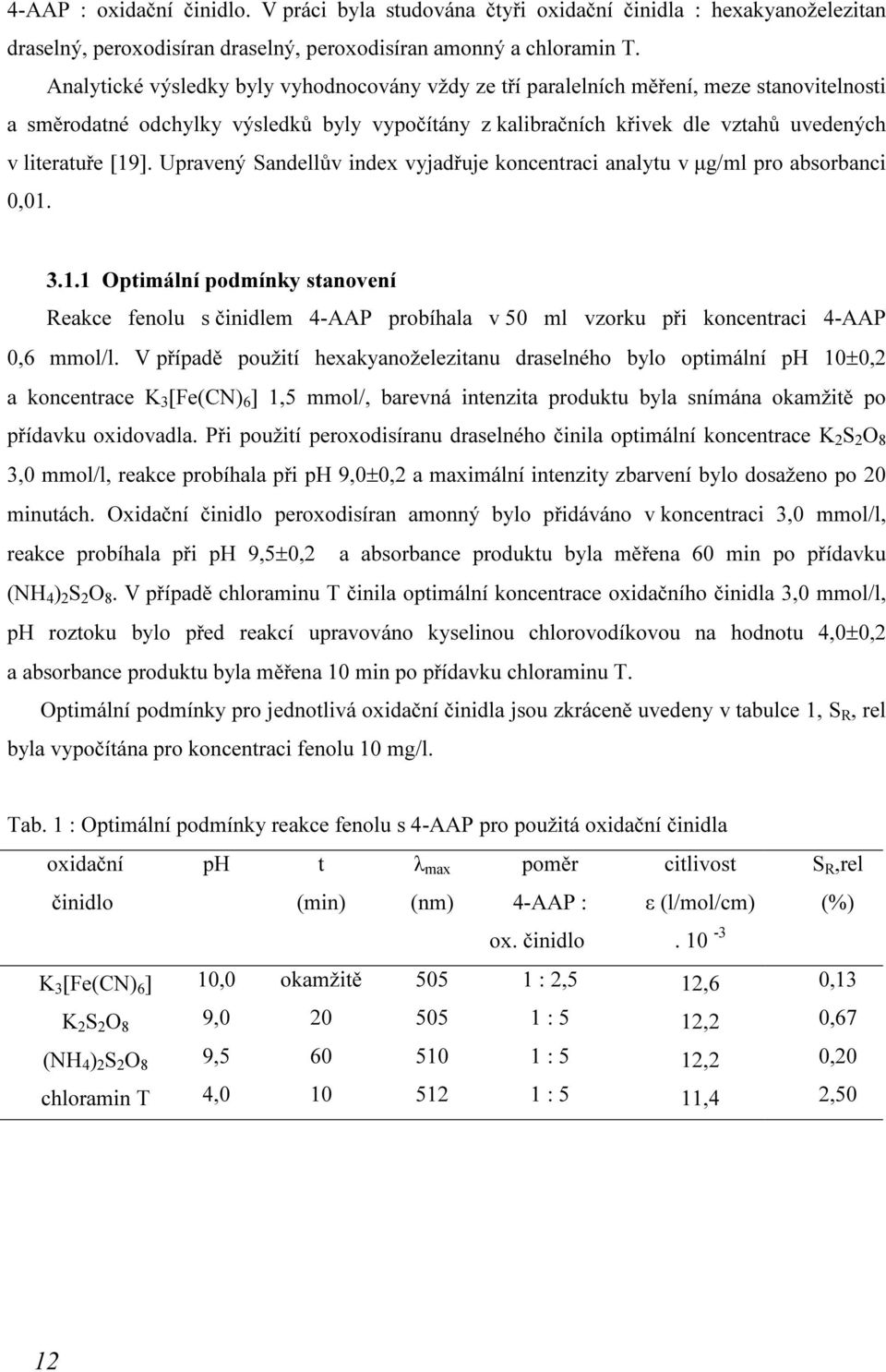 Upravený Sandellův index vyjadřuje koncentraci analytu v µg/ml pro absorbanci 0,01.