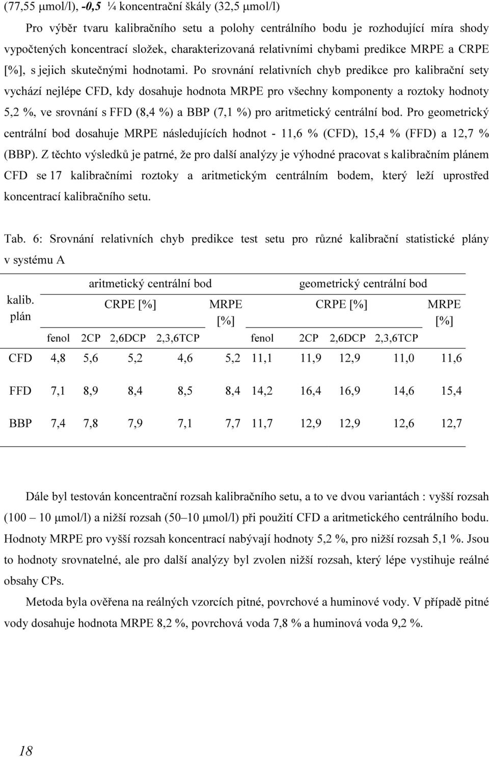 Po srovnání relativních chyb predikce pro kalibrační sety vychází nejlépe CFD, kdy dosahuje hodnota MRPE pro všechny komponenty a roztoky hodnoty 5,2 %, ve srovnání s FFD (8,4 %) a BBP (7,1 %) pro