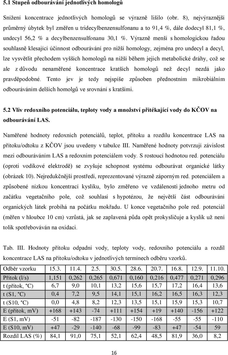 Výrazně menší s homologickou řadou souhlasně klesající účinnost odbourávání pro nižší homology, zejména pro undecyl a decyl, lze vysvětlit přechodem vyšších homologů na nižší během jejich metabolické