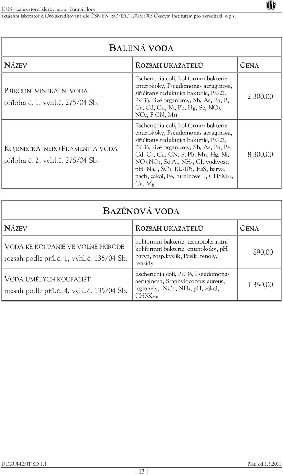 Escherichia coli, koliformní bakterie, enterokoky, Pseudomonas aeruginosa, siřičitany redukující bakterie, PK-22, PK-36, živé organizmy, Sb, As, Ba, B, Cr, Cd, Cu, Ni, Pb, Hg, Se, NO3, NO2, F CN, Mn