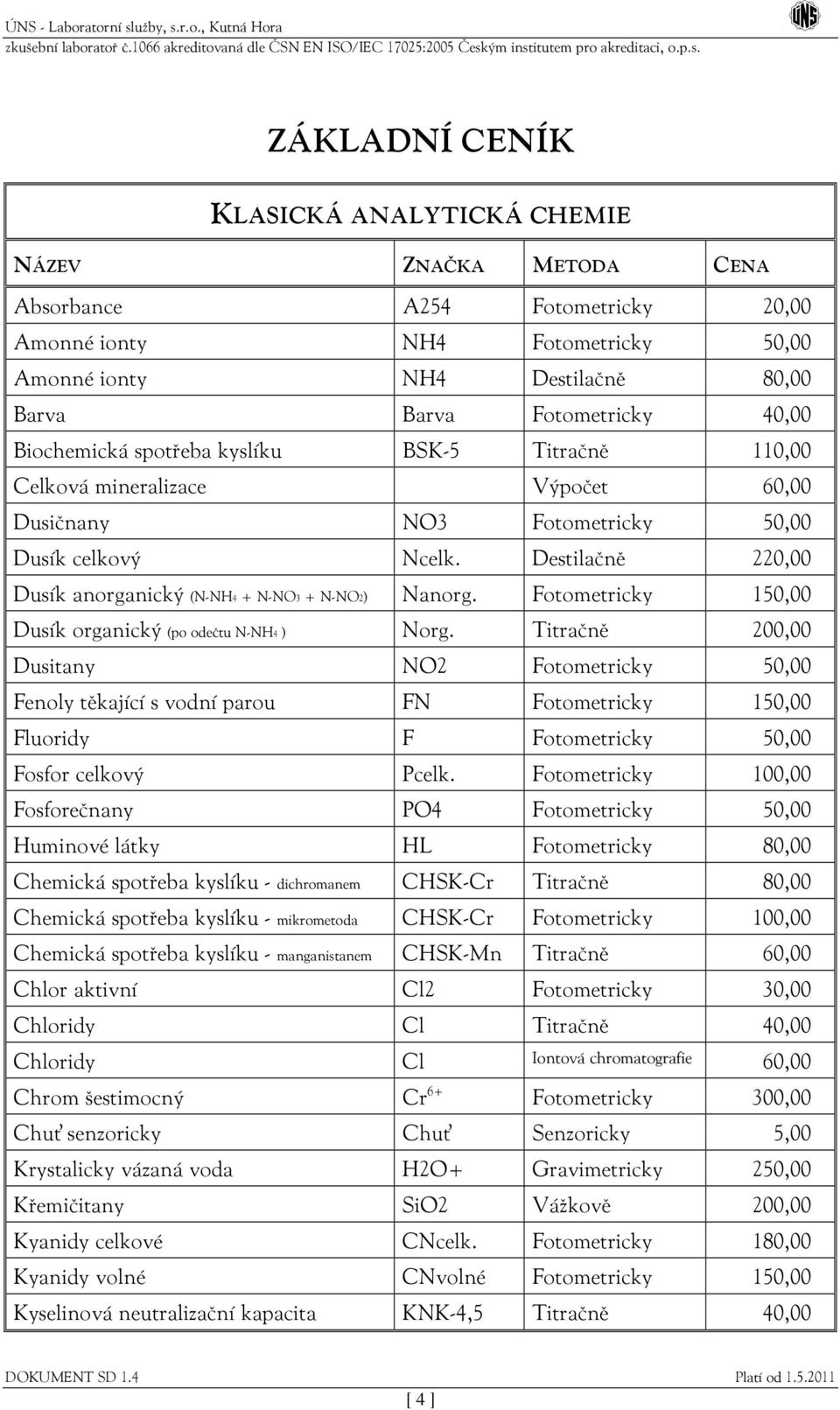 Destilačně 220,00 Dusík anorganický (N-NH4 + N-NO3 + N-NO2) Nanorg. Fotometricky 150,00 Dusík organický (po odečtu N-NH4 ) Norg.