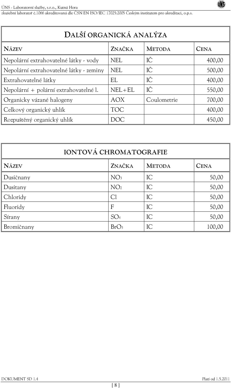 NEL+EL IČ 550,00 Organicky vázané halogeny AOX Coulometrie 700,00 Celkový organický uhlík TOC 400,00 Rozpuštěný organický uhlík DOC