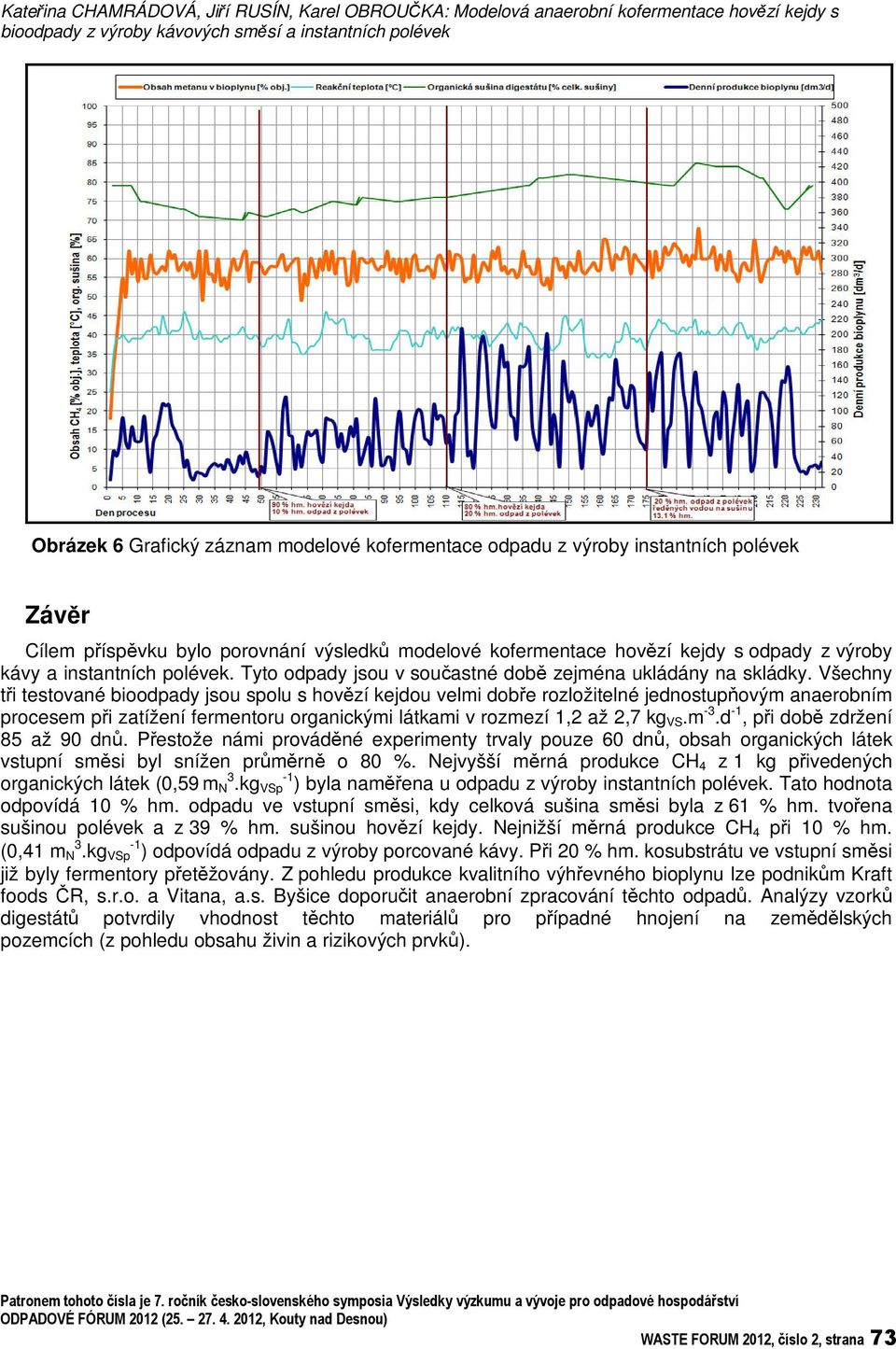 Tyto odpady jsou v souastné dob zejména ukládány na skládky.