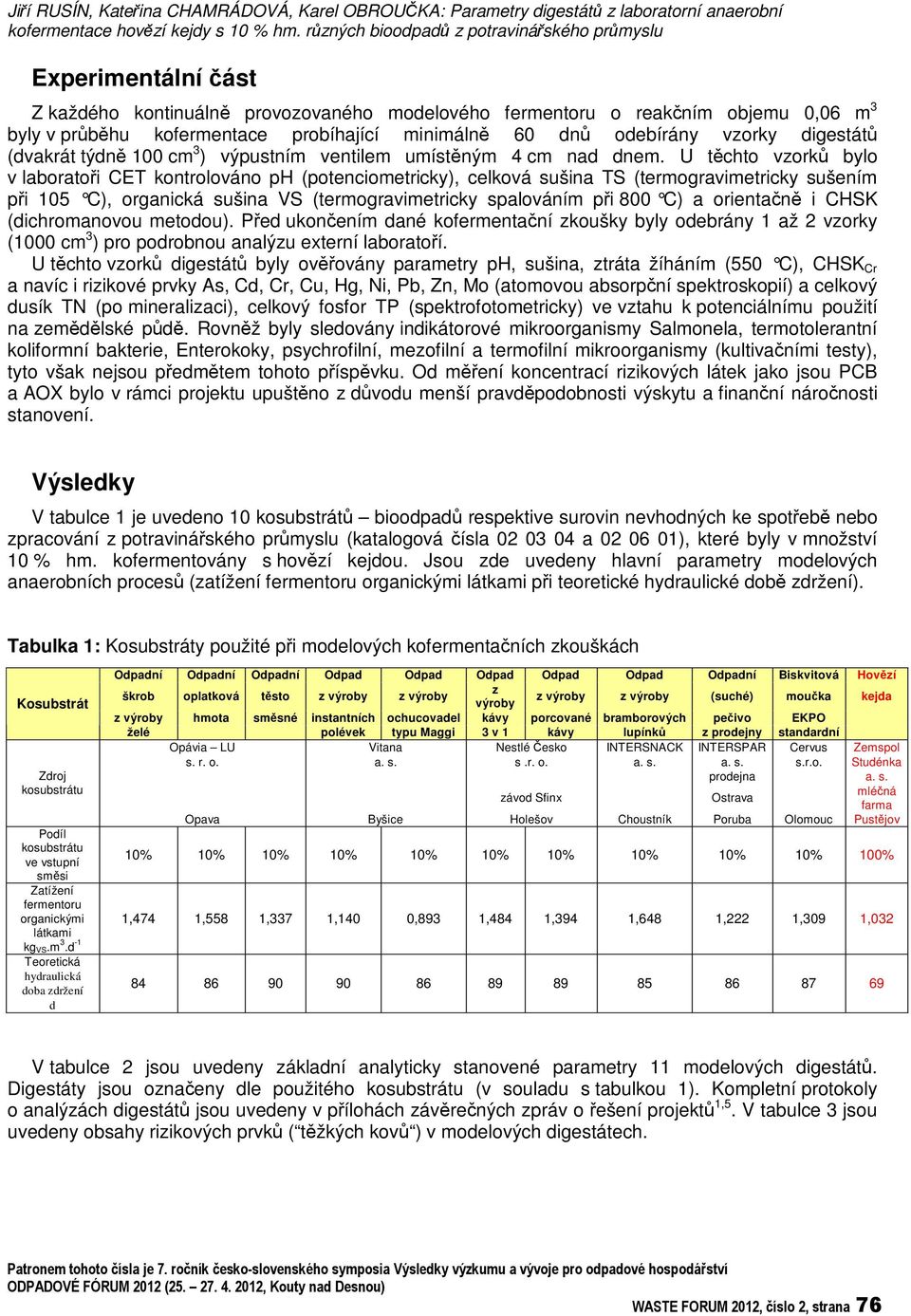 odebírány vzorky digestát (dvakrát týdn 100 cm 3 ) výpustním ventilem umístným 4 cm nad dnem.