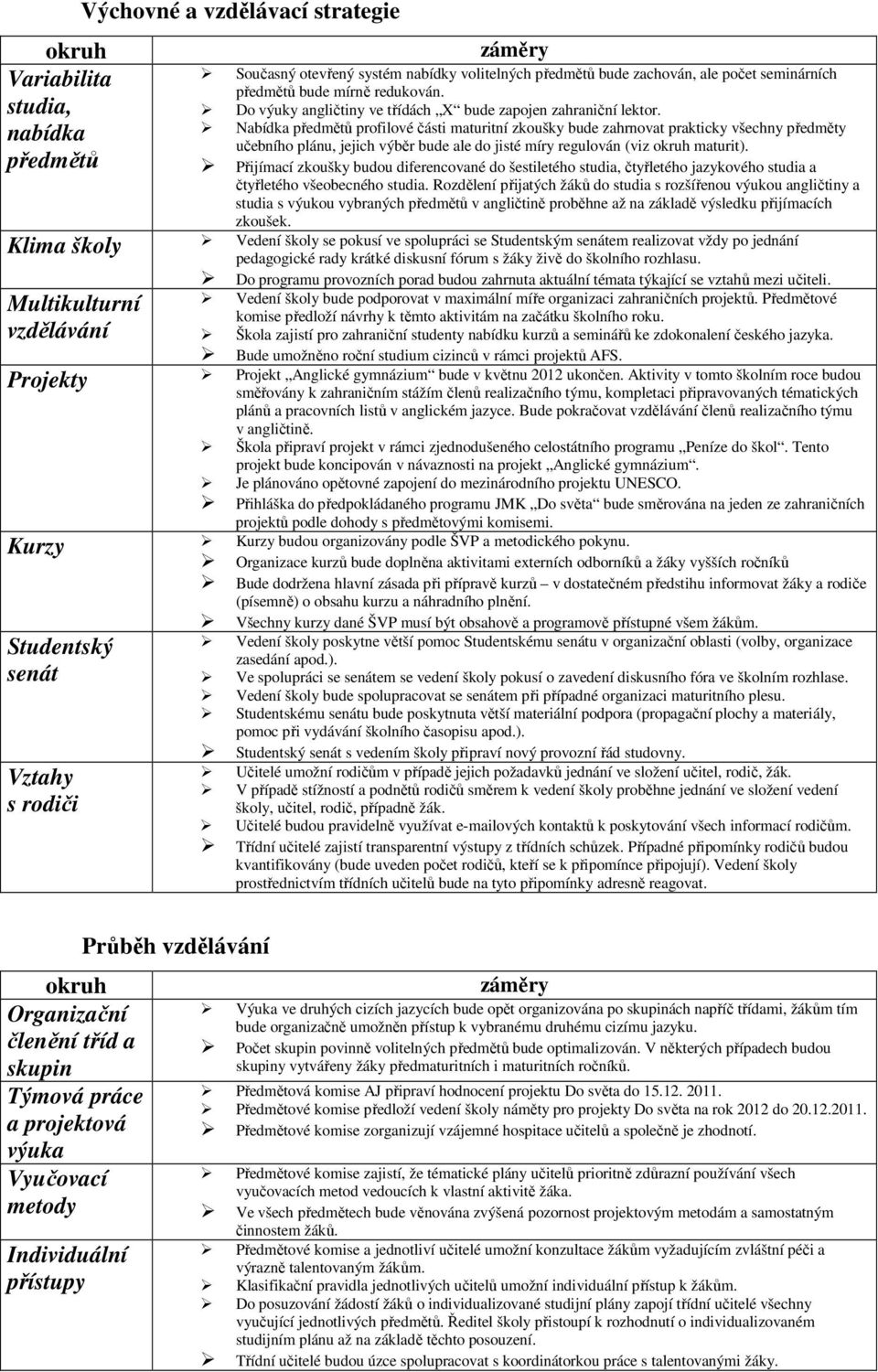 Nabídka předmětů profilové části maturitní zkoušky bude zahrnovat prakticky všechny předměty učebního plánu, jejich výběr bude ale do jisté míry regulován (viz maturit).