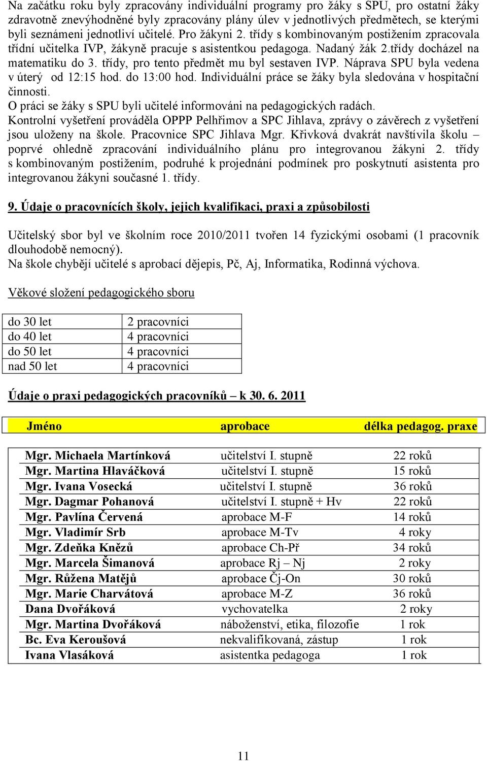 třídy, pro tento předmět mu byl sestaven IVP. Náprava SPU byla vedena v úterý od 12:15 hod. do 13:00 hod. Individuální práce se ţáky byla sledována v hospitační činnosti.