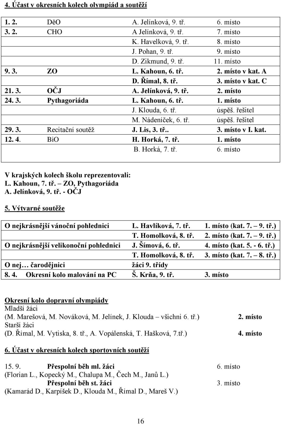 řešitel M. Nádeníček, 6. tř. úspěš. řešitel 29. 3. Recitační soutěţ J. Lis, 3. tř.. 3. místo v I. kat. 12. 4. BiO H. Horká, 7. tř. 1. místo B. Horká, 7. tř. 6. místo V krajských kolech školu reprezentovali: L.