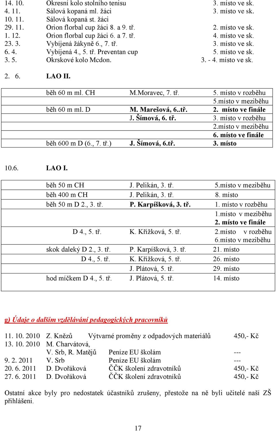 místo ve sk. 2. 6. LAO II. běh 60 m ml. CH M.Moravec, 7. tř. 5. místo v rozběhu 5.místo v meziběhu běh 60 m ml. D M. Marešová, 6..tř. 2. místo ve finále J. Šímová, 6. tř. 3. místo v rozběhu 2.