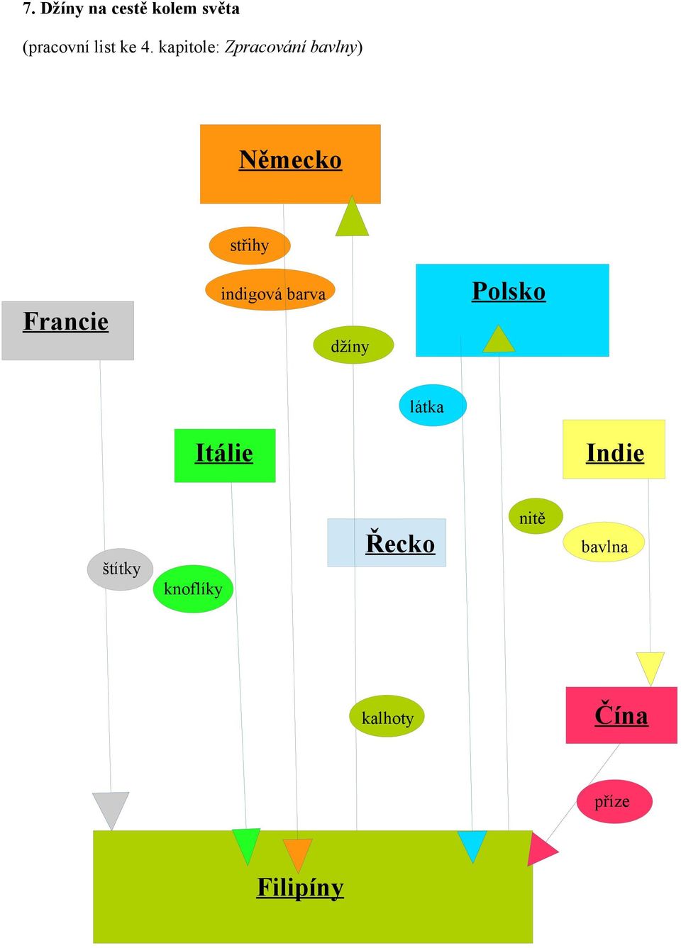 indigová barva Francie džíny látka Itálie Indie nitě