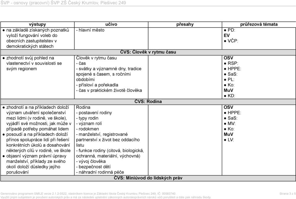 jejího porušování Člověk v rytmu času - čas - svátky a významné dny, tradice spojené s časem, s ročními obdobími - přísloví a pořekadla - čas v praktickém životě člověka ČVS: Rodina Rodina -