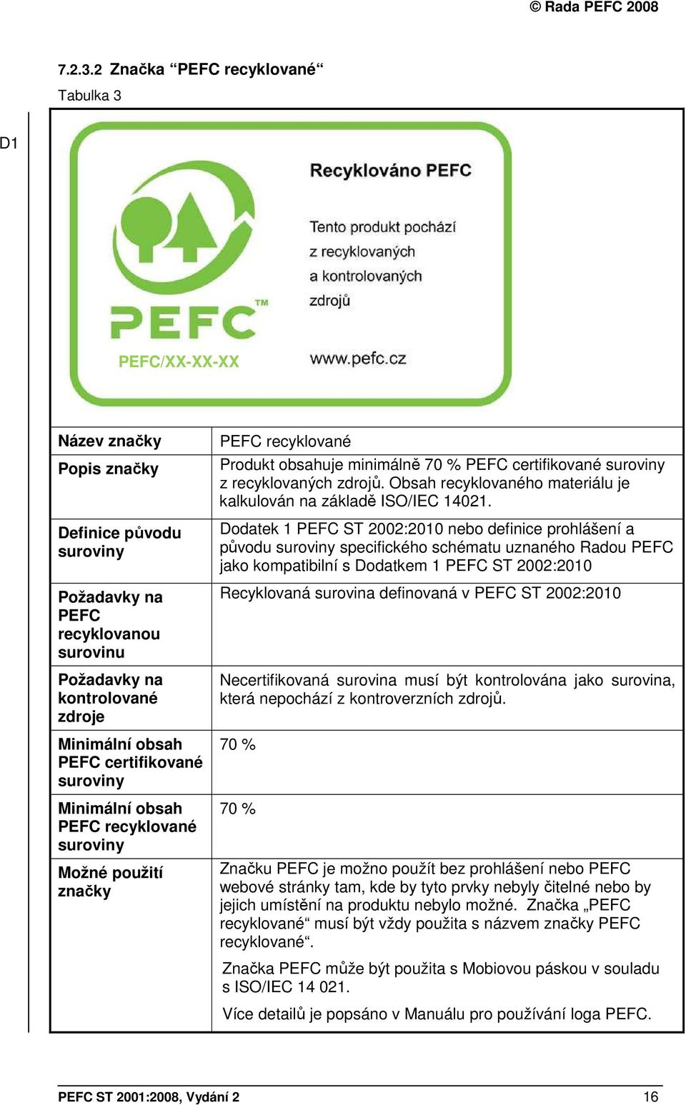 certifikované suroviny Minimální obsah PEFC recyklované suroviny Možné použití značky PEFC recyklované Produkt obsahuje minimálně 70 % PEFC certifikované suroviny z recyklovaných zdrojů.