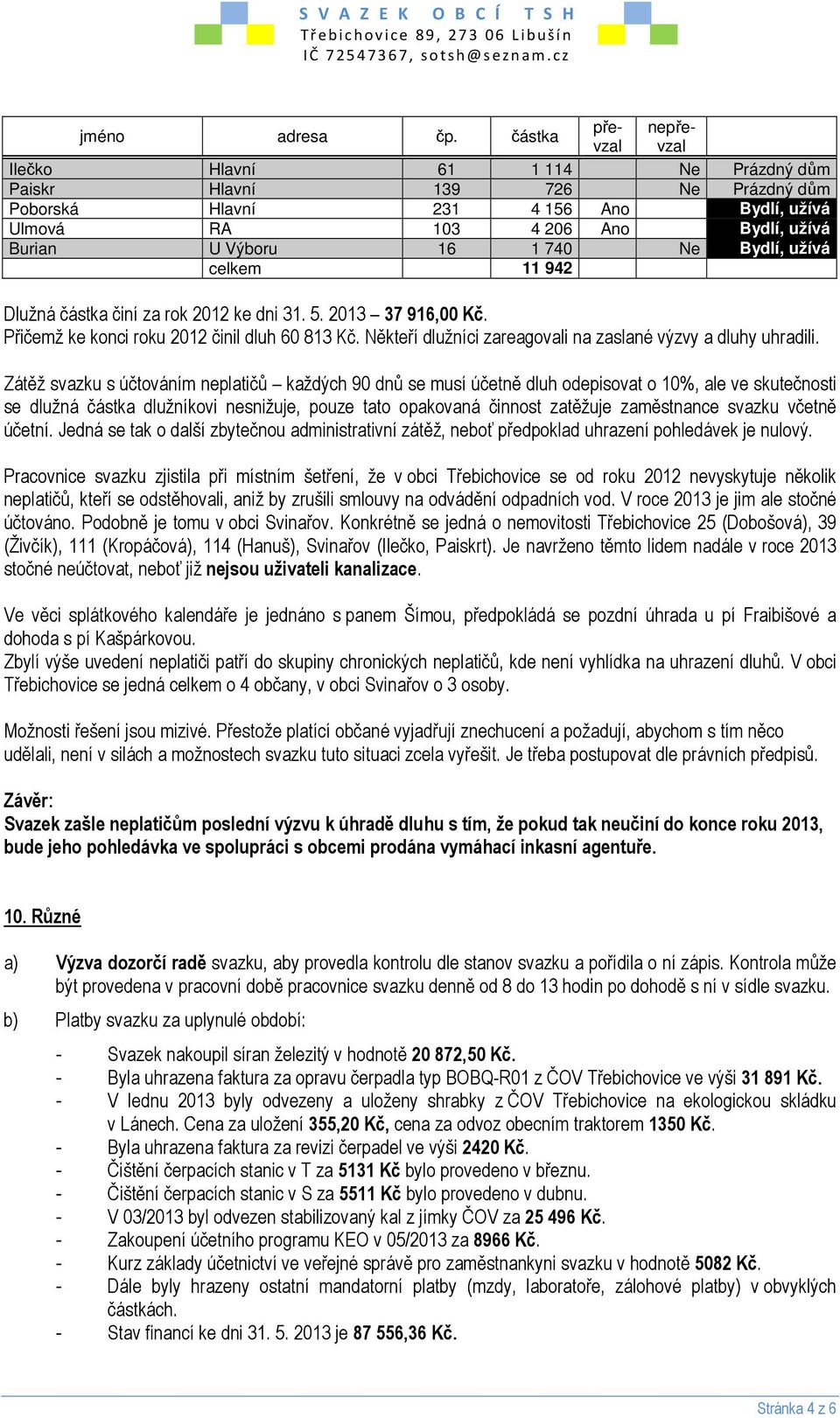 1 740 Ne Bydlí, užívá celkem 11 942 Dlužná částka činí za rok 2012 ke dni 31. 5. 2013 37 916,00 Kč. Přičemž ke konci roku 2012 činil dluh 60 813 Kč.