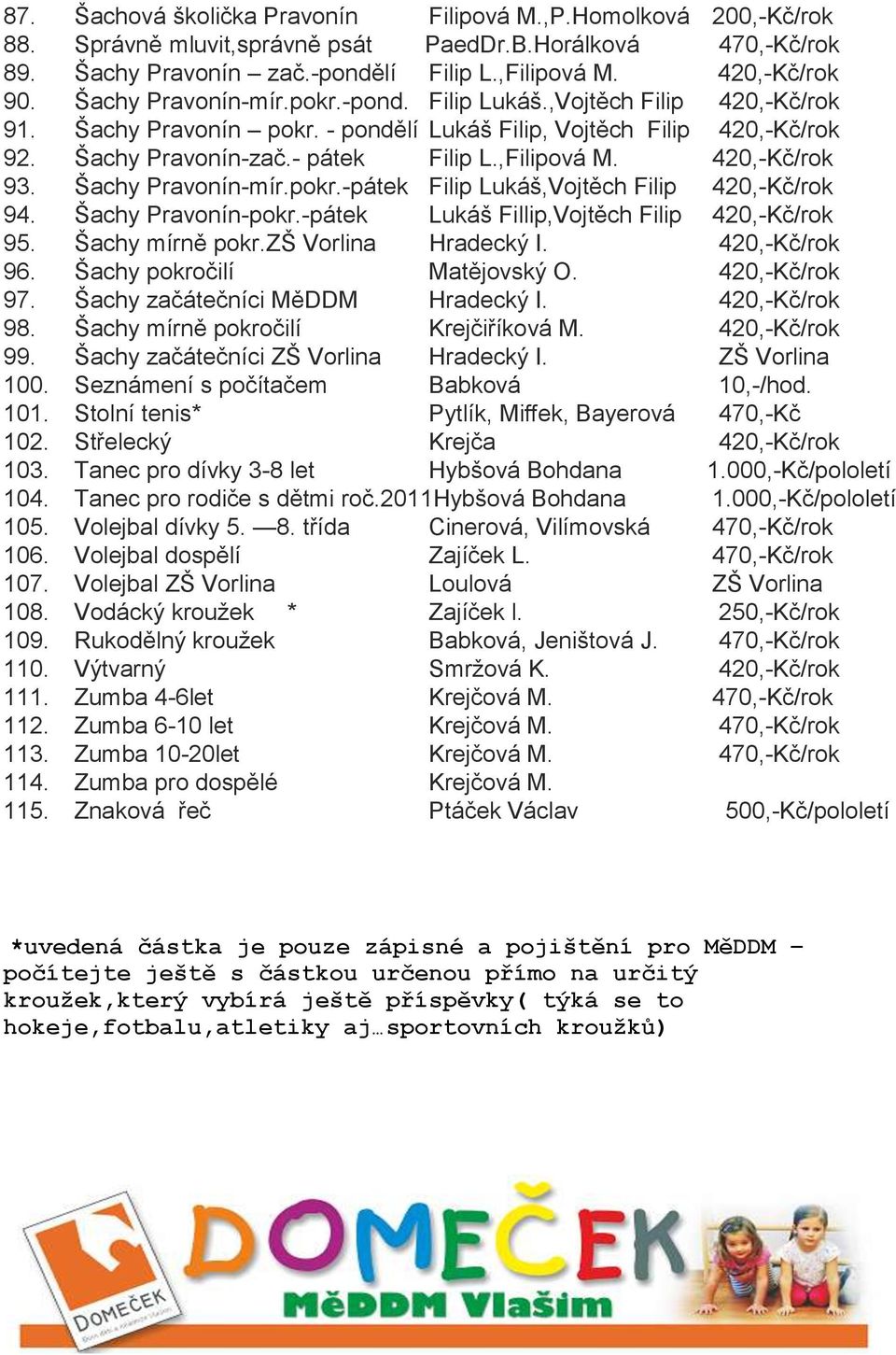 420,-Kč/rok 93. Šachy Pravonín-mír.pokr.-pátek Filip Lukáš,Vojtěch Filip 420,-Kč/rok 94. Šachy Pravonín-pokr.-pátek Lukáš Fillip,Vojtěch Filip 420,-Kč/rok 95. Šachy mírně pokr.zš Vorlina Hradecký I.