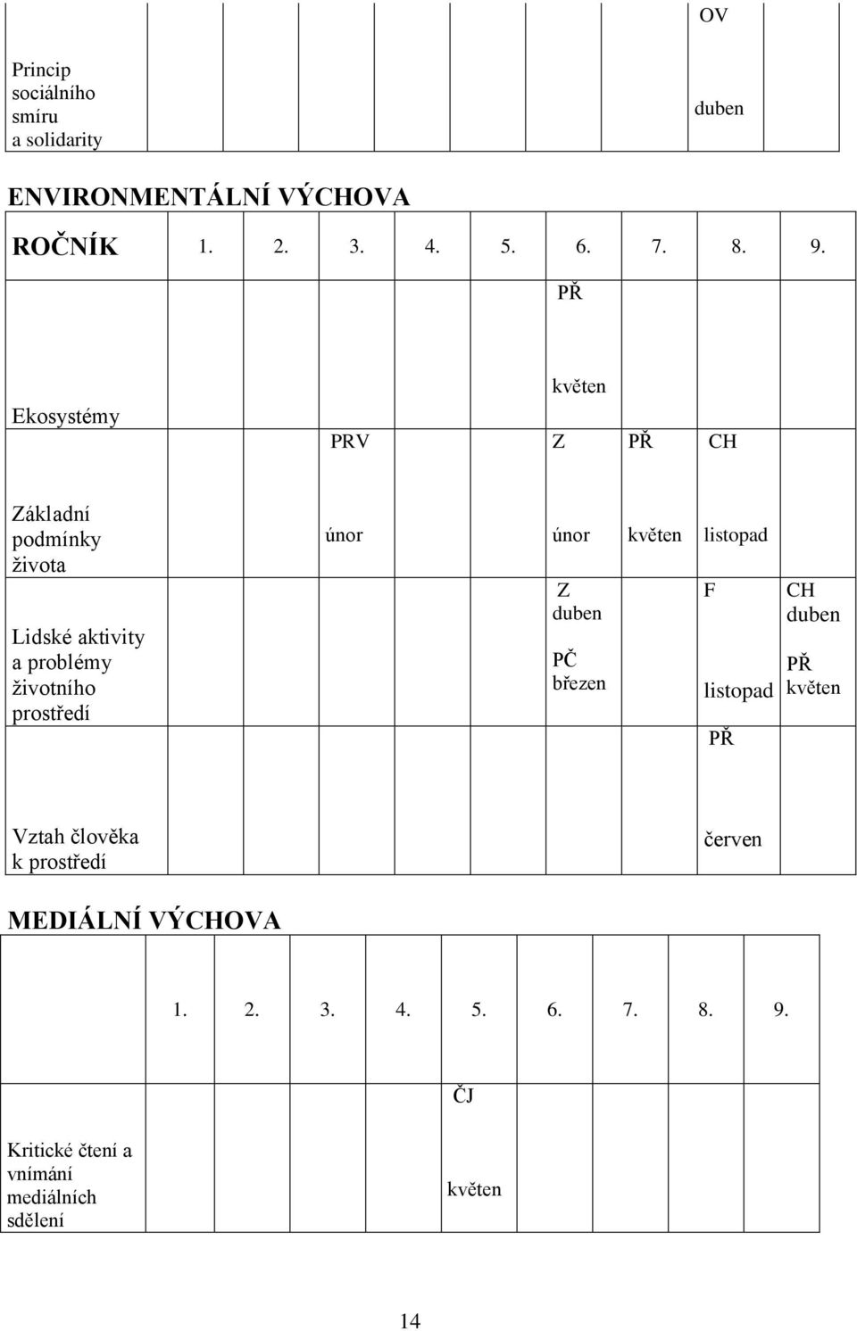 únor únor Z duben PČ březen květen listopad F listopad PŘ CH duben PŘ květen Vztah člověka k prostředí