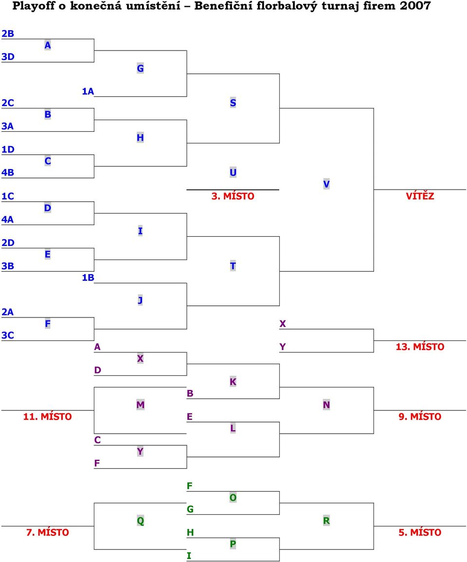 MÍSTO VÍTĚZ D 4A I 2D E 3B T 1B 2A 3C J A Y 13.