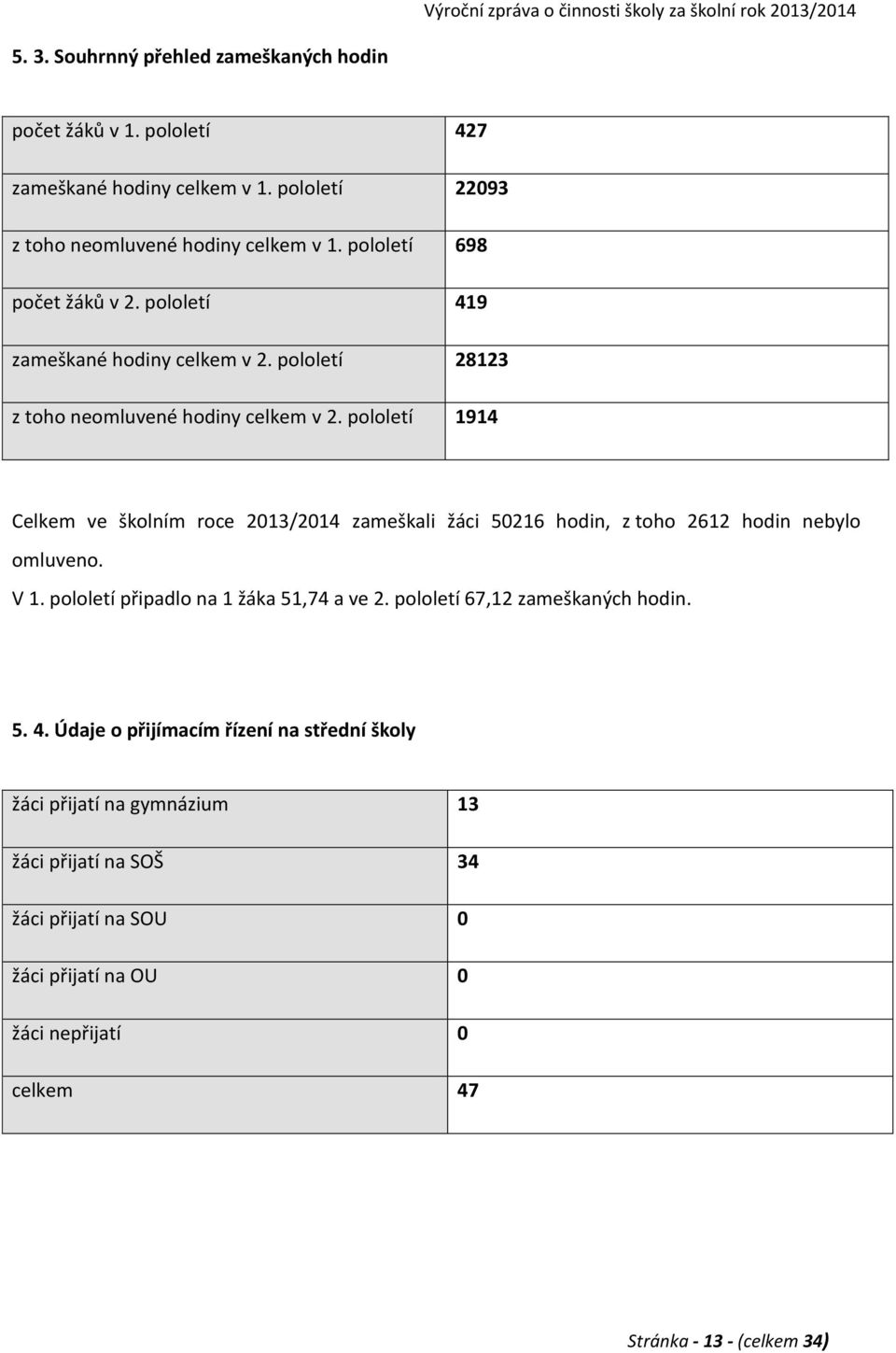 pololetí 1914 Celkem ve školním roce 2013/2014 zameškali žáci 50216 hodin, z toho 2612 hodin nebylo omluveno. V 1. pololetí připadlo na 1 žáka 51,74 a ve 2.