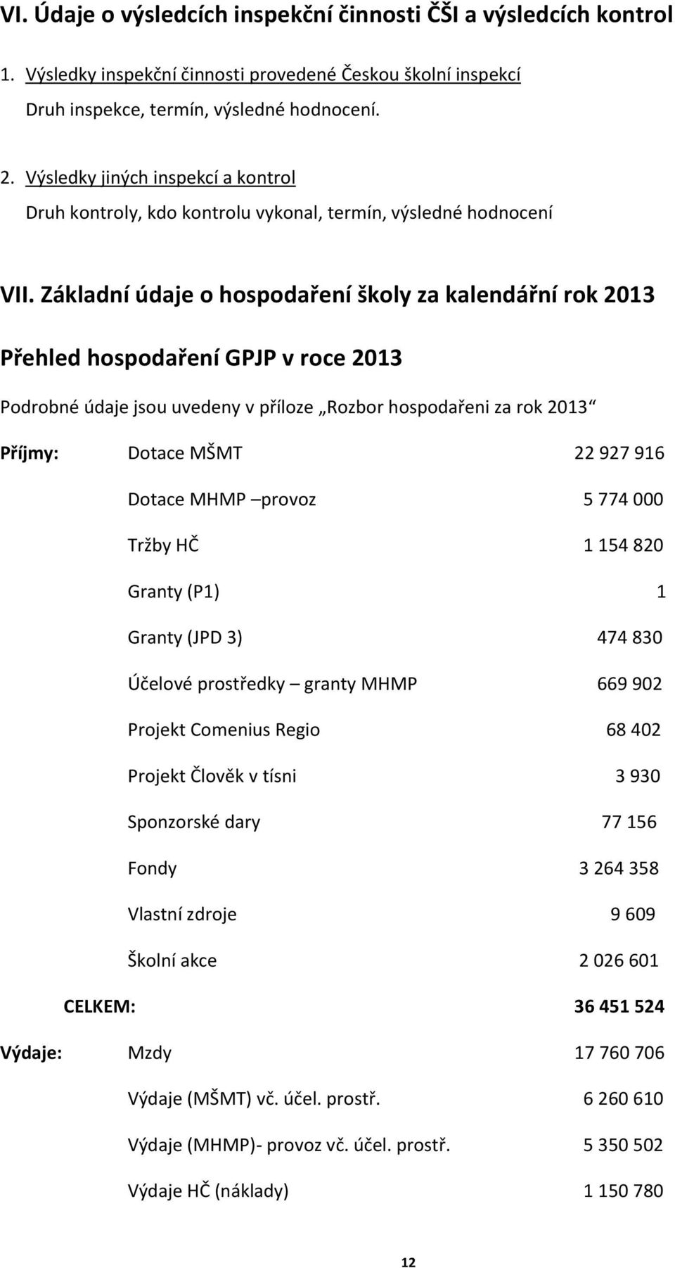 Základní údaje o hospodaření školy za kalendářní rok 2013 Přehled hospodaření GPJP v roce 2013 Podrobné údaje jsou uvedeny v příloze Rozbor hospodařeni za rok 2013 Příjmy: Dotace MŠMT 22 927 916