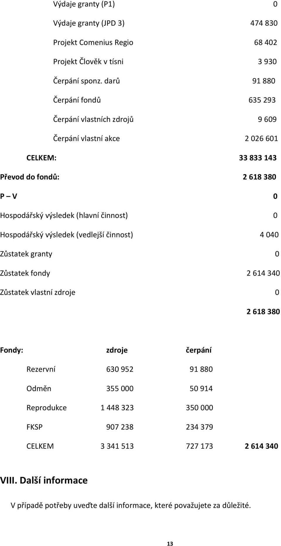 (hlavní činnost) 0 Hospodářský výsledek (vedlejší činnost) 4 040 Zůstatek granty 0 Zůstatek fondy 2 614 340 Zůstatek vlastní zdroje 0 2 618 380 Fondy: zdroje čerpání