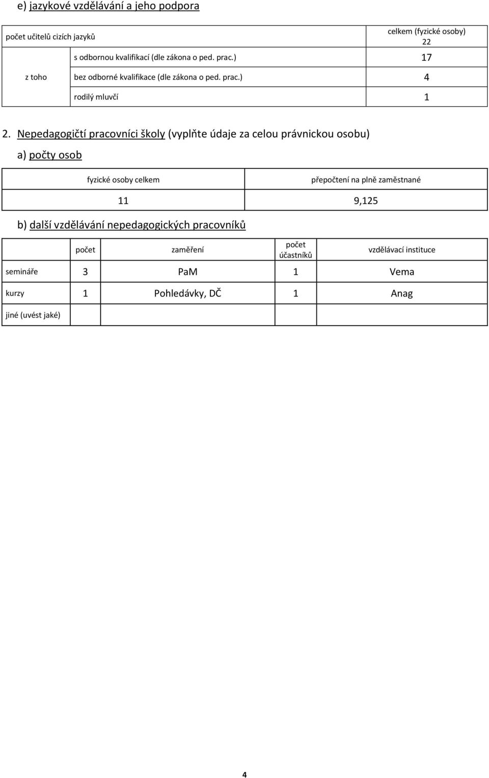 Nepedagogičtí pracovníci školy (vyplňte údaje za celou právnickou osobu) a) počty osob fyzické osoby celkem přepočtení na plně
