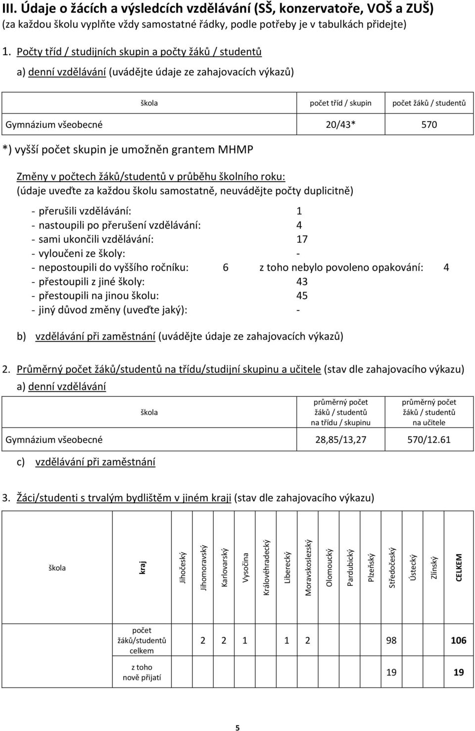 vyšší počet skupin je umožněn grantem MHMP Změny v počtech žáků/studentů v průběhu školního roku: (údaje uveďte za každou školu samostatně, neuvádějte počty duplicitně) - přerušili vzdělávání: 1 -