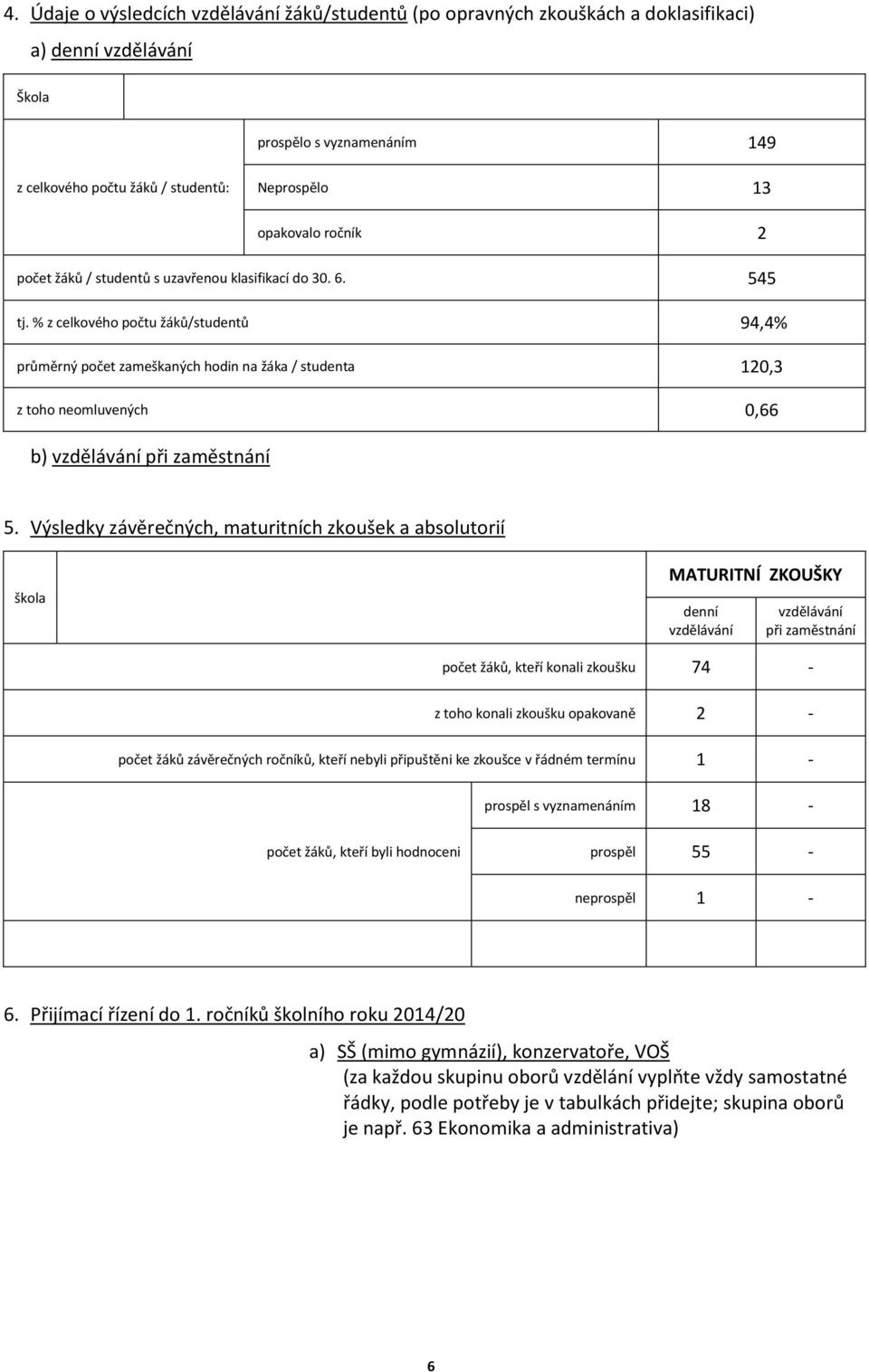 % z celkového počtu žáků/studentů 94,4% průměrný počet zameškaných hodin na žáka / studenta 120,3 z toho neomluvených 0,66 b) vzdělávání při zaměstnání 5.