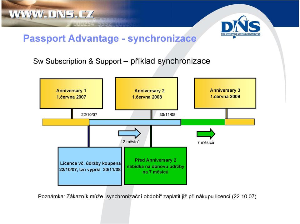června 2009 22/10/07 30/11/08 12 měsíců 7 měsíců Licence vč.
