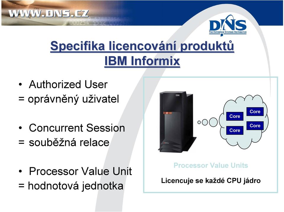 relace Core Core Core Core Processor Value Unit =