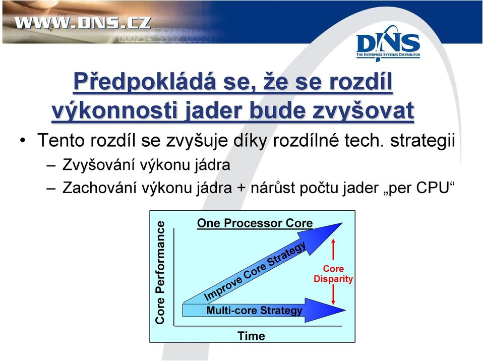 strategii Zvyšování výkonu jádra Zachování výkonu jádra + nárůst počtu