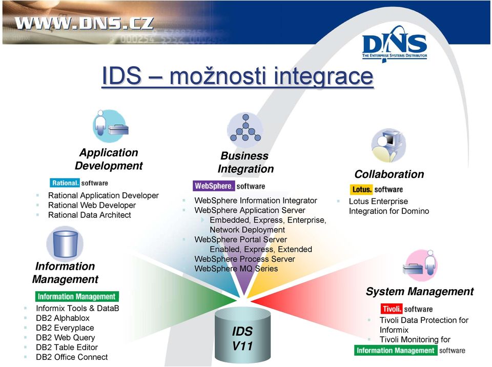 WebSphere Application Server Embedded, Express, Enterprise, Network Deployment WebSphere Portal Server Enabled, Express, Extended WebSphere Process Server