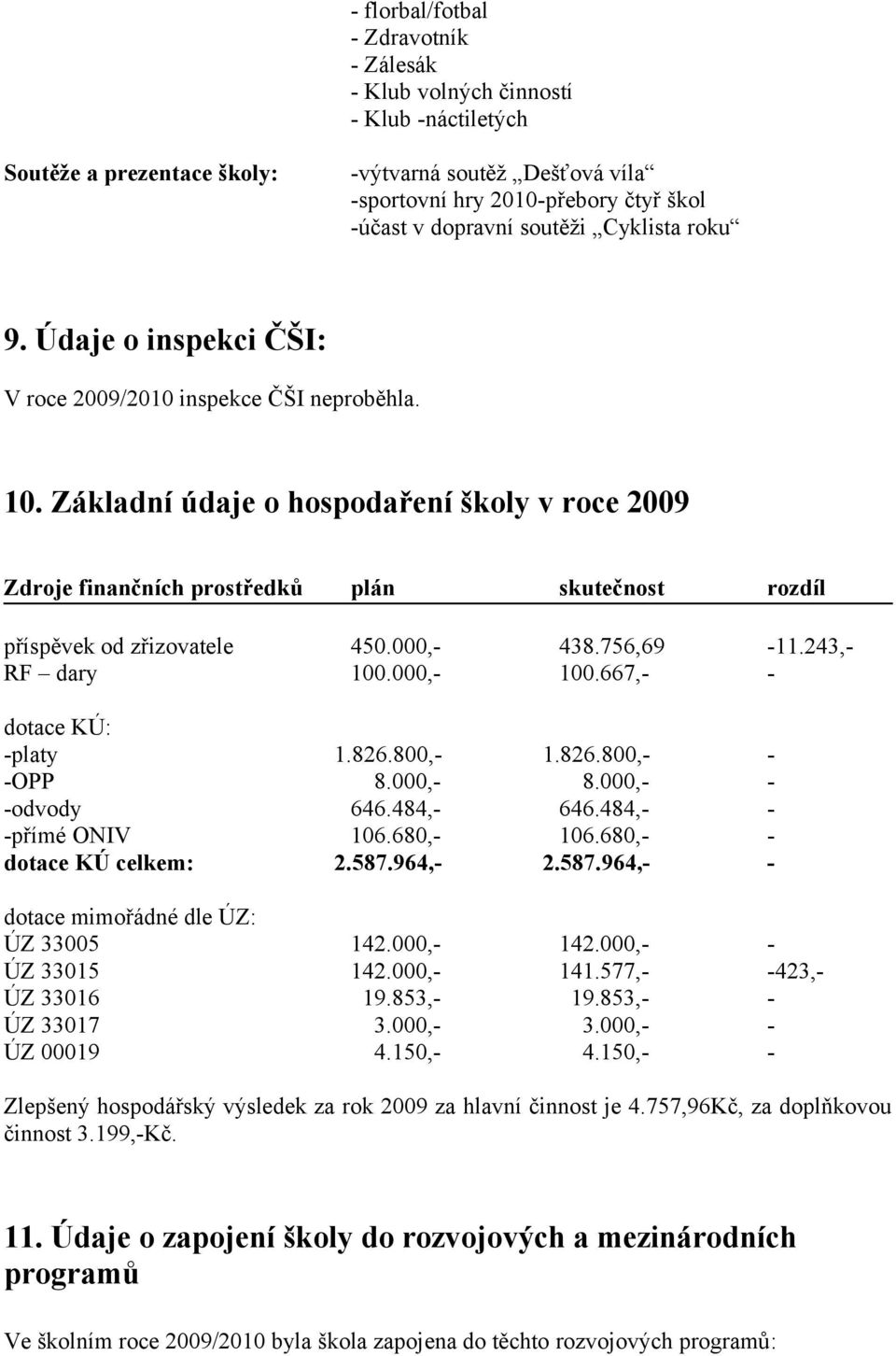 Základní údaje o hospodaření školy v roce 2009 Zdroje finančních prostředků plán skutečnost rozdíl příspěvek od zřizovatele 450.000,- 438.756,69-11.243,- RF dary 100.000,- 100.