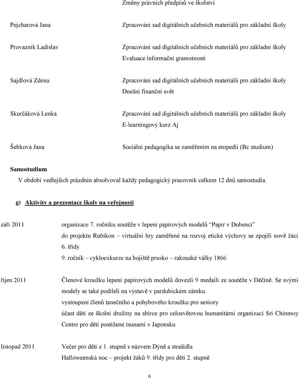 g) Aktivity a prezentace školy na veřejnosti září 2011 organizace 7.