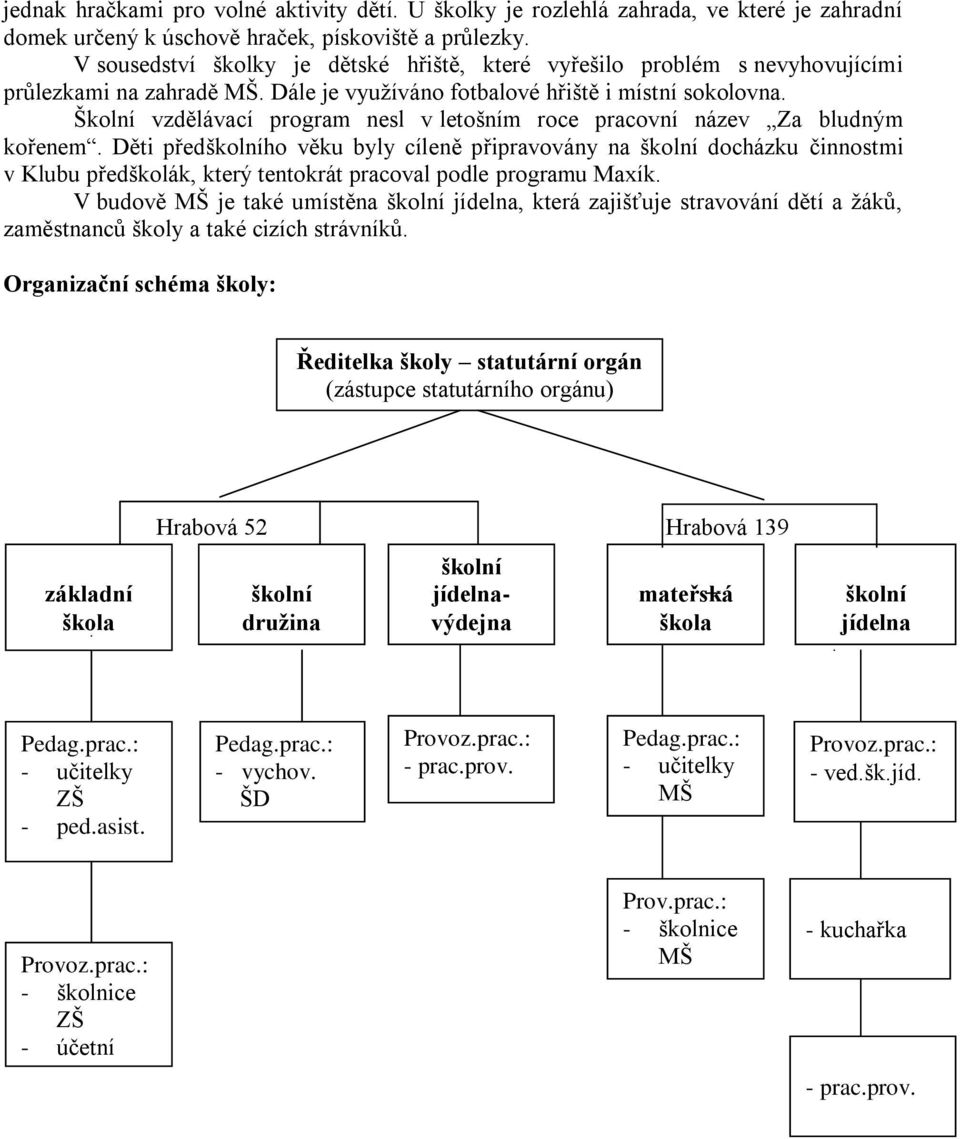 Školní vzdělávací program nesl v letošním roce pracovní název Za bludným kořenem.