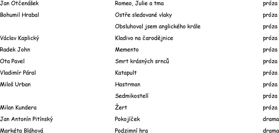 Pavel Smrt krásných srnců próza Vladimír Páral Katapult próza Miloš Urban Hastrman próza