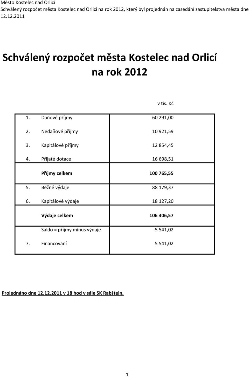 Přijaté dotace 16 698,51 Příjmy celkem 100 765,55 5. Běžné výdaje 88 179,37 6.