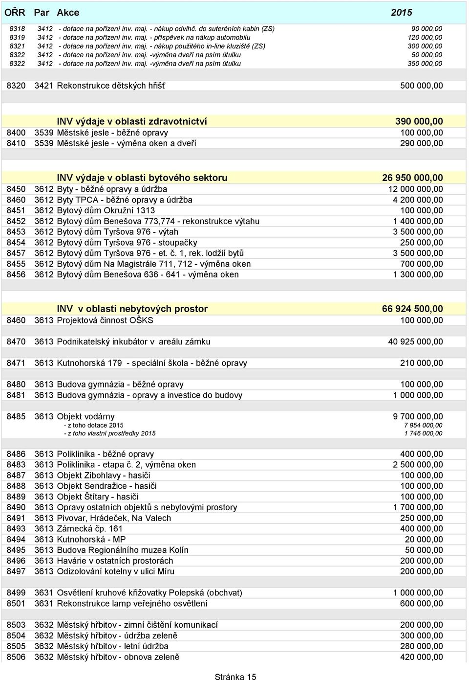 -výměna dveří na psím útulku 50 000,00 8322 3412 - dotace na pořízení inv. maj.