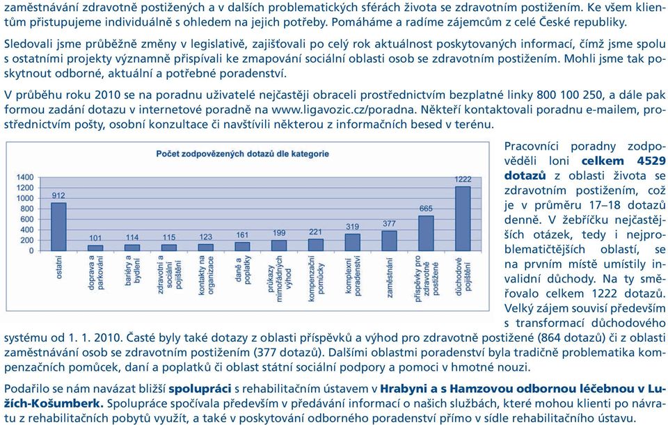 Sledovali jsme průběžně změny v legislativě, zajišťovali po celý rok aktuálnost poskytovaných informací, čímž jsme spolu s ostatními projekty významně přispívali ke zmapování sociální oblasti osob se