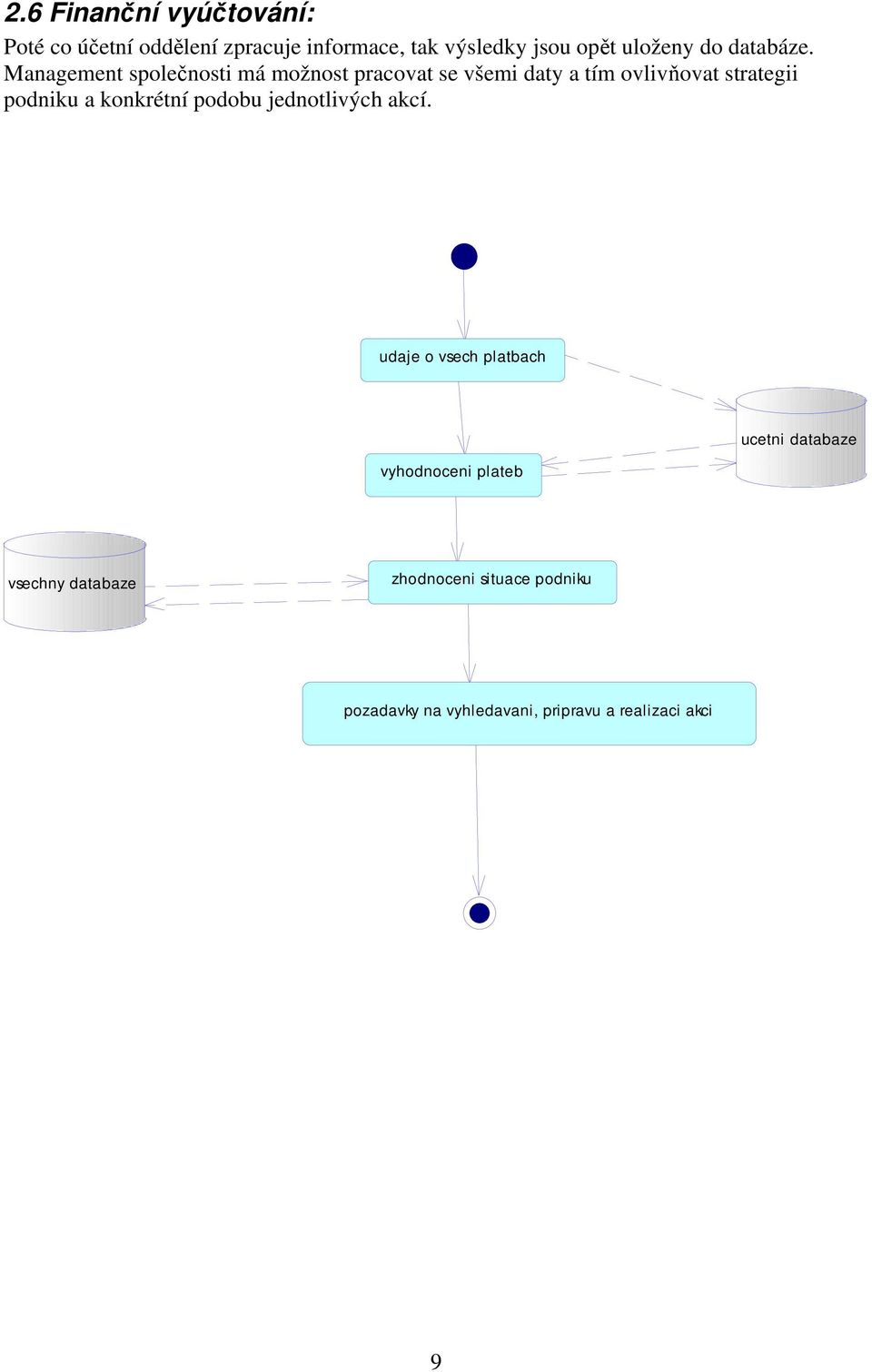 Management společnosti má možnost pracovat se všemi daty a tím ovlivňovat strategii podniku a